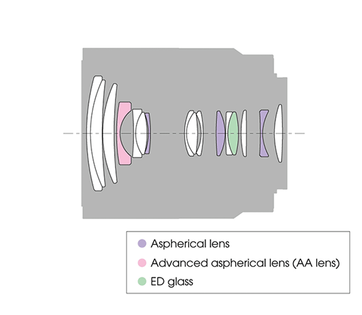 SEL1670Z Vario-Tessar T* E 16-70 mm F4 ZA OSS