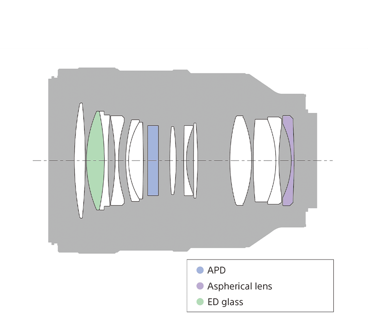 SEL100F28GM FE 100mm F2.8 STF GM OSS