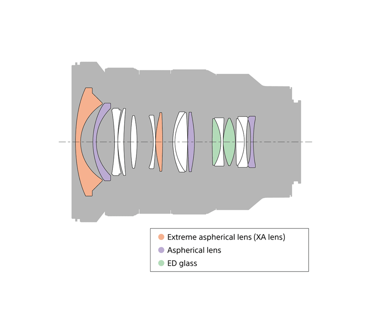 SEL1635GM FE 16-35mm F2.8 GM