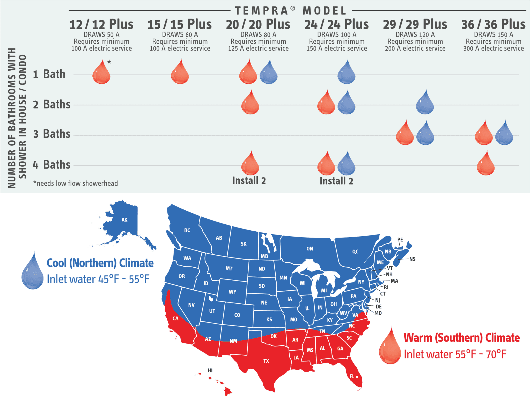 Stiebel Eltron Tempra 15 2.93 GPM Tankless Water Heater Manufacturer RFB