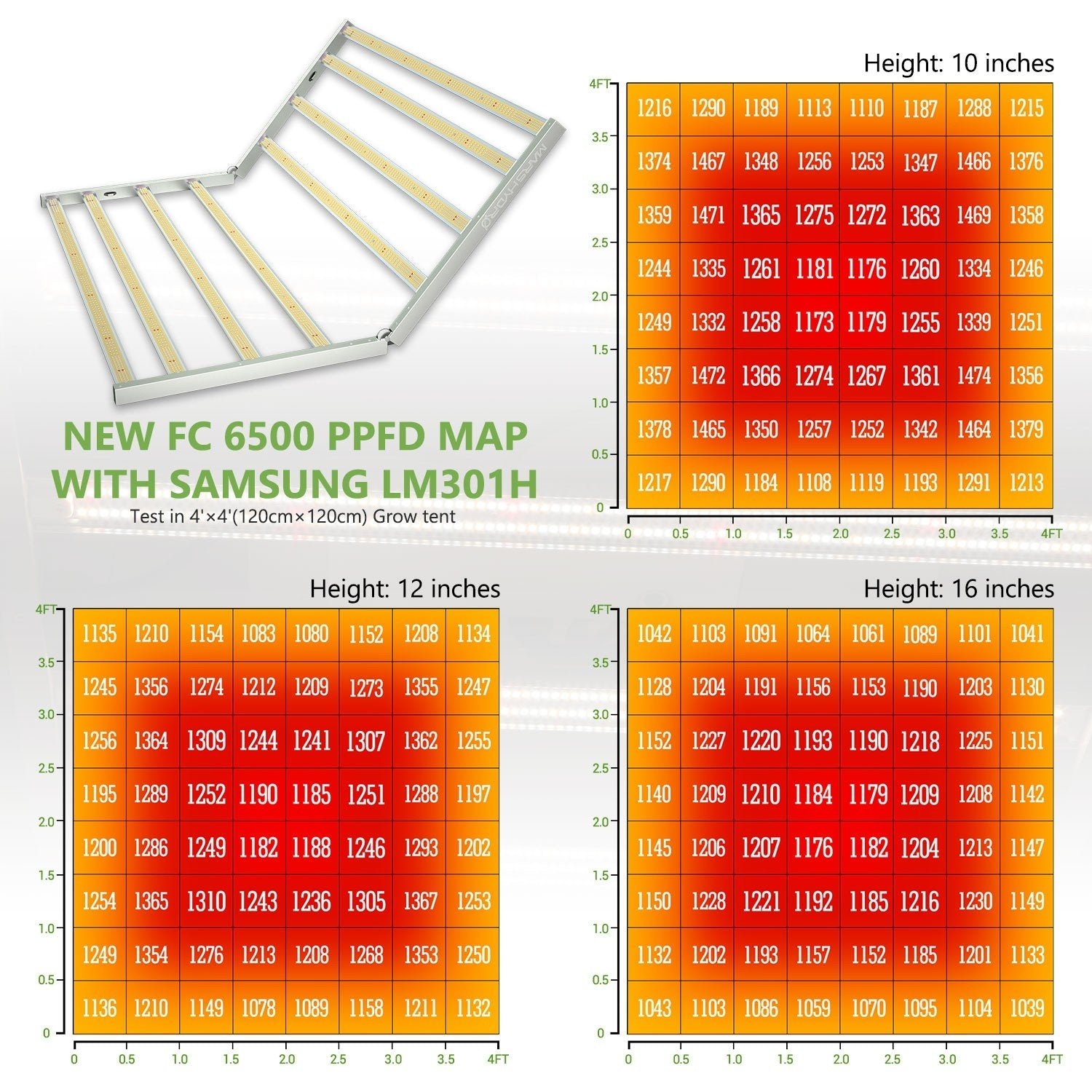 Mars Hydro FC-6500-H Samsung LM301H Osram Commercial LED Grow Light New