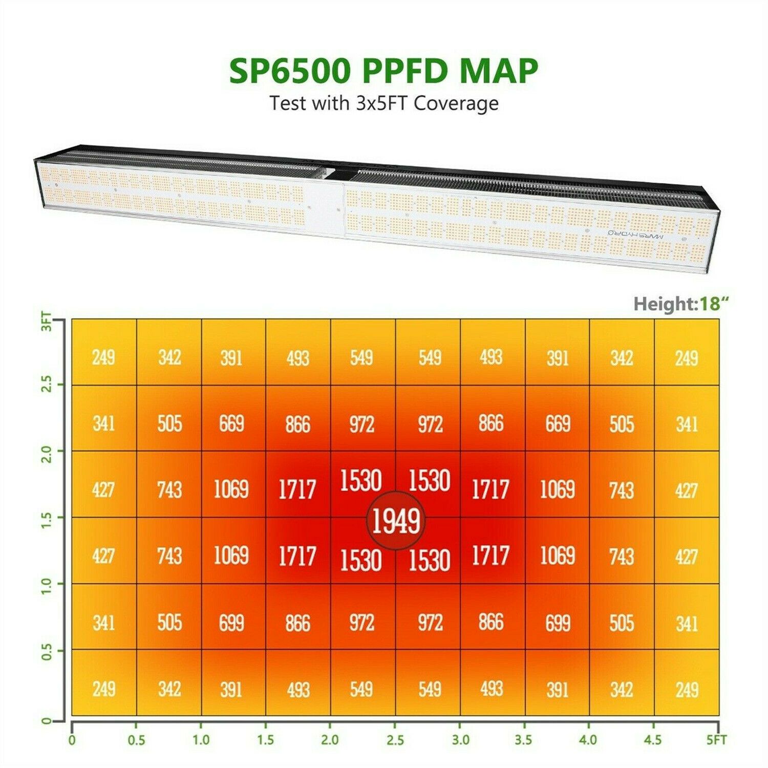MARS HYDRO SP 6500 650w Cover 3x5 (100x150cm) Samsung lm301b Osram Full Spectrum LED Grow Light New