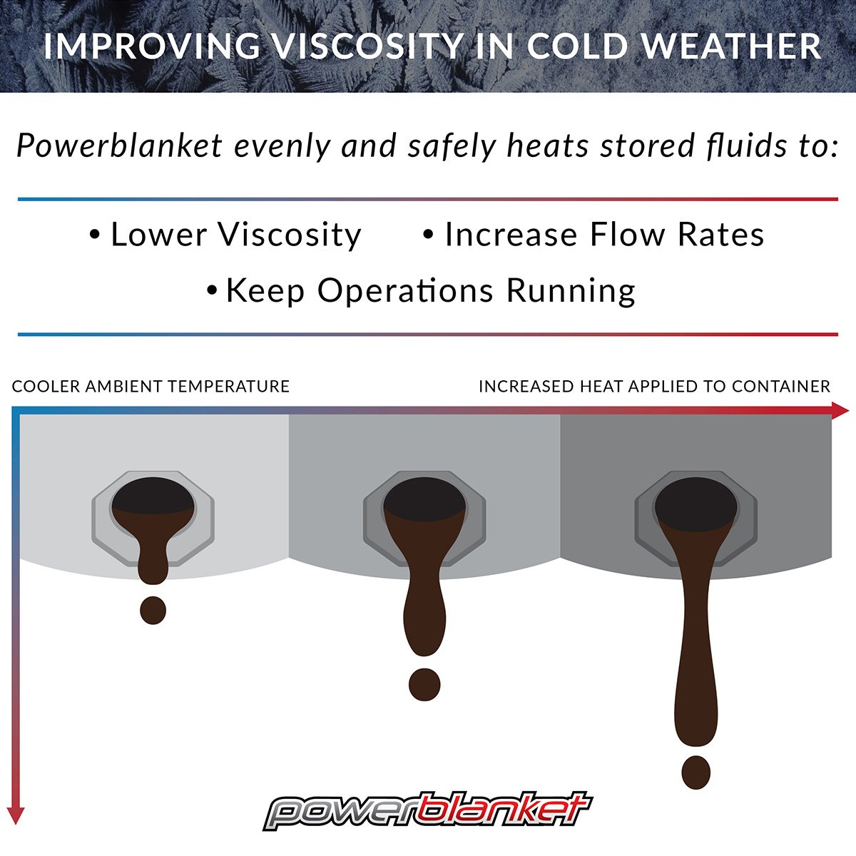 Powerblanket BH15PRO 15 Gallon Drum Heating Blanket 145°F Max Adjustable Controller New