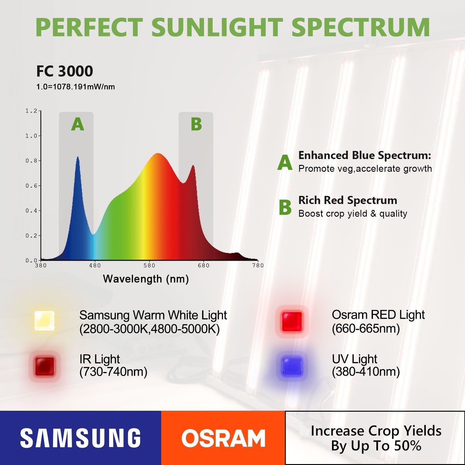 Mars Hydro FC-3000 Samsung LM301 Osram LED Grow Light New