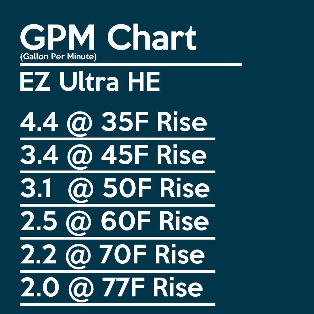 EZ Tankless EZULTNG Ultra HE on Demand 4.4 GPM 70000 BTU Natural Gas Condensing Tankless Water Heater New