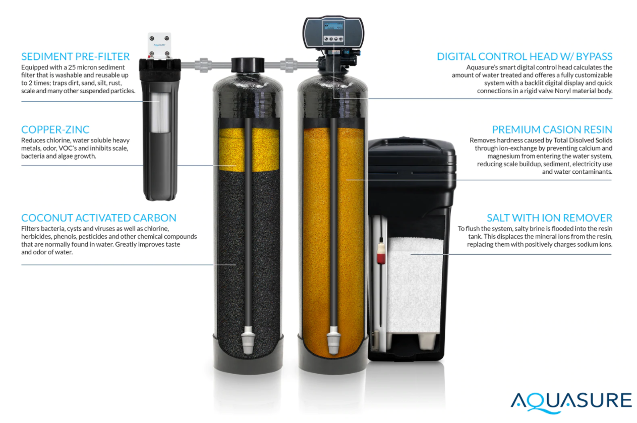 Aquasure AS-SE600A Signature Elite Series 32,000 Grains Whole House Water Filter System New