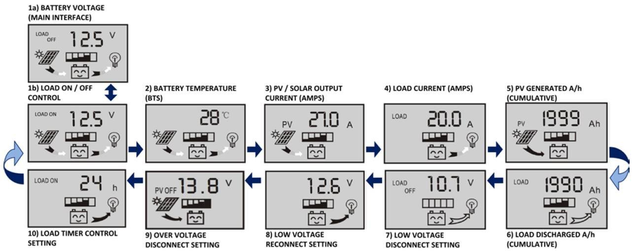 WindyNation SOK-400WP-P30L-400B 400 Watt Solar Panel Kit with 400ah AGM Battery New
