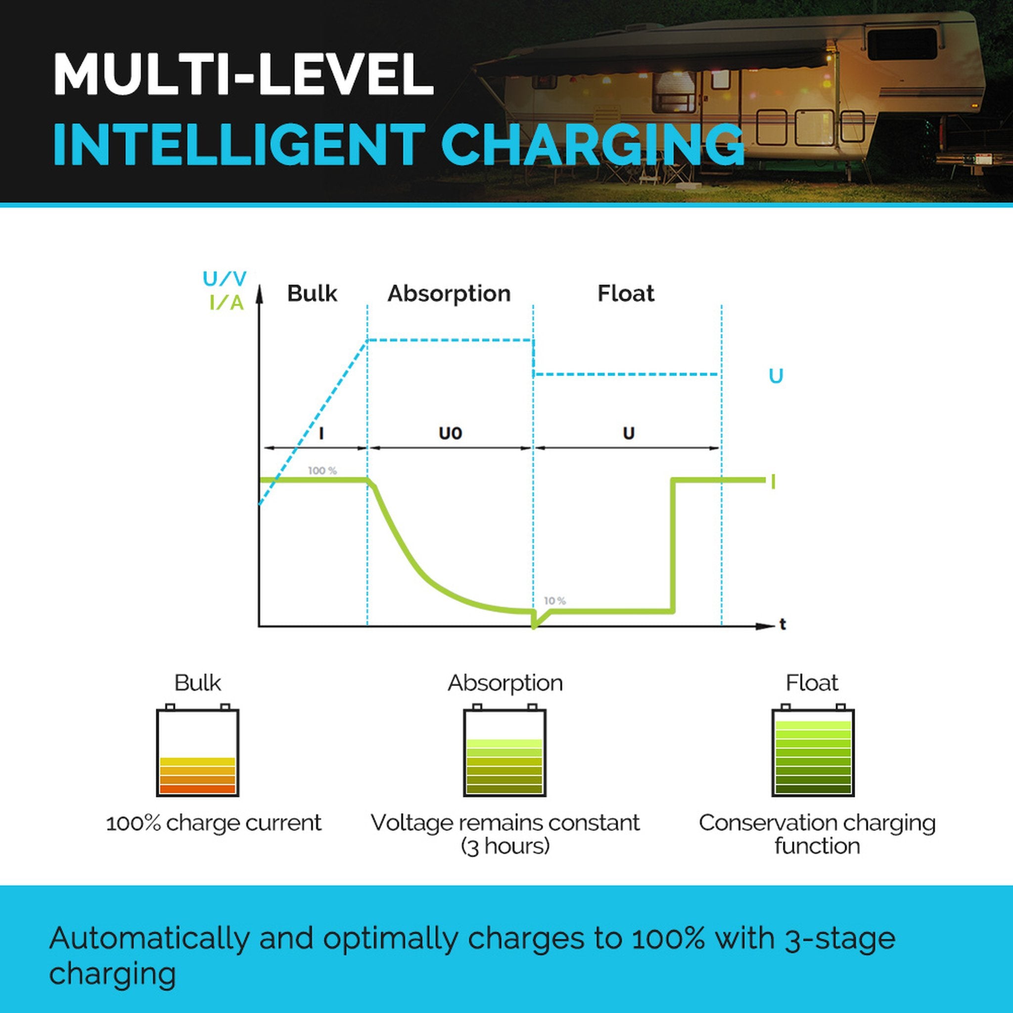 Renogy RNG-DCC1212-60-US 12V 60A DC to DC Battery Charger New