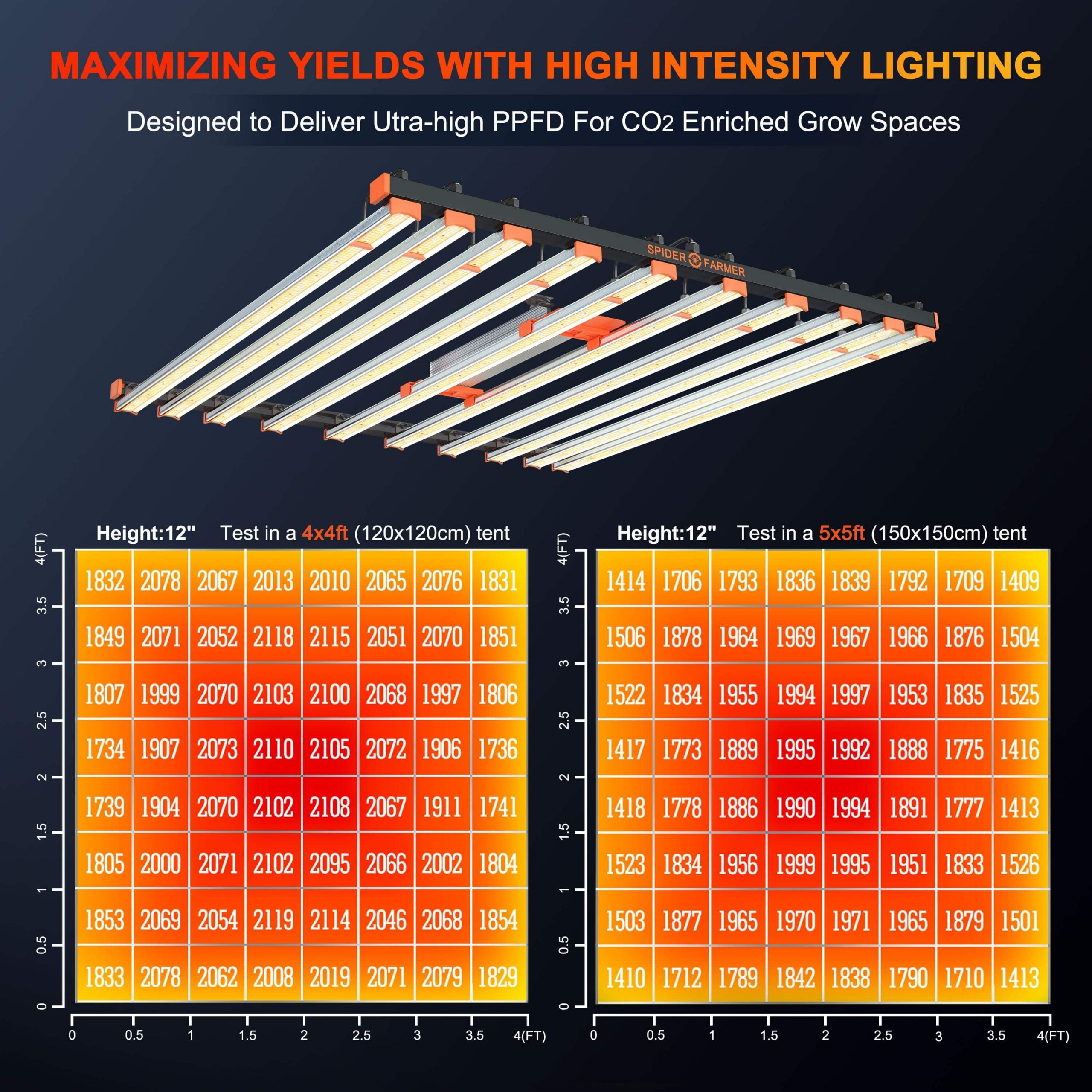 Spider Farmer SE1000W Dimmable Full Spectrum CO2 LED Grow Light New