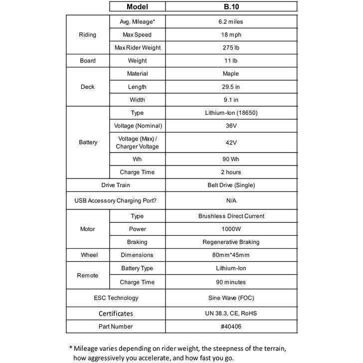 Atom B10 Electric Skateboard 1000W Belt Drive New