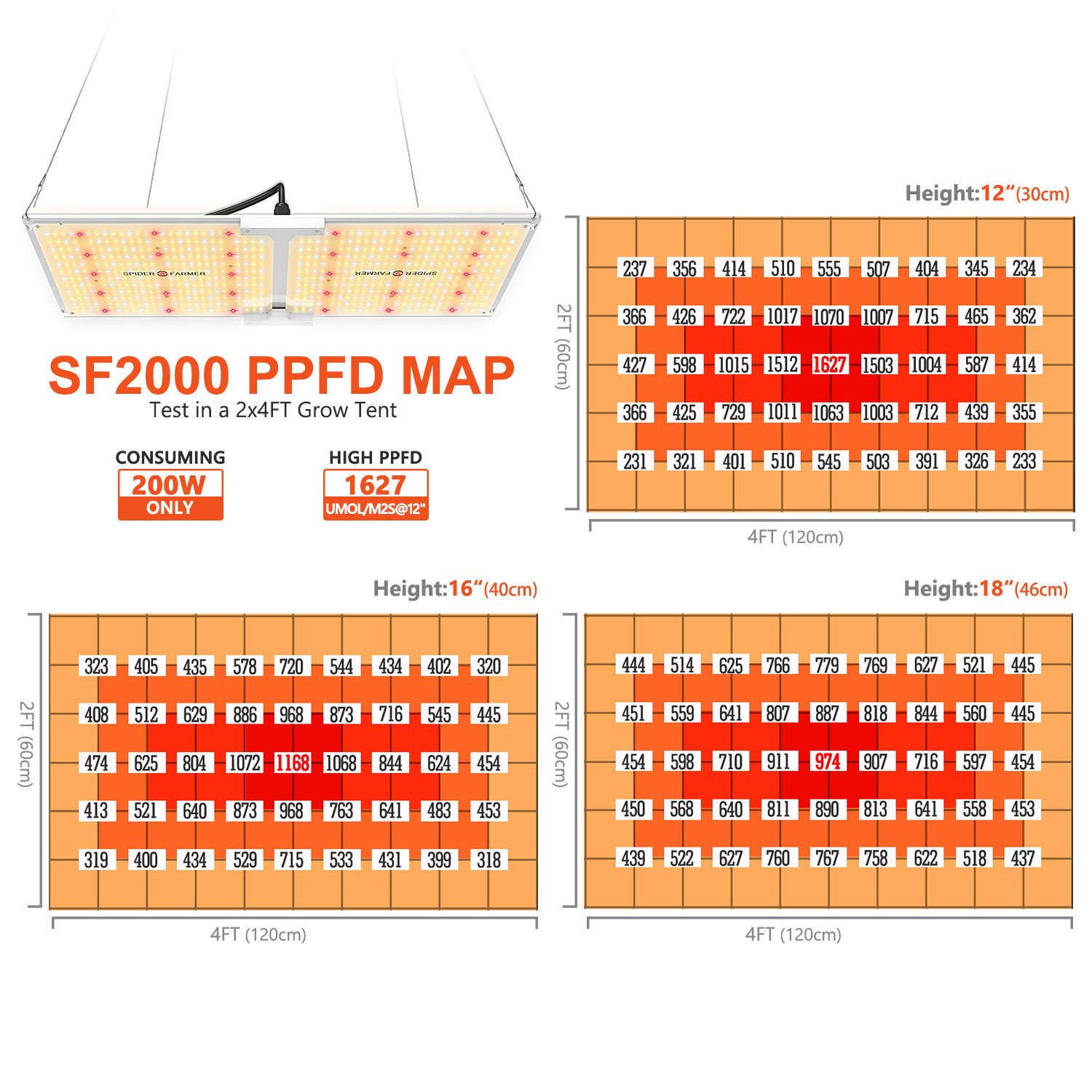 Spider Farmer SF2000 Full Spectrum 3000K 5000K 660nm-665nm IR Grow Light with LM301B Diodes & Dimmable Mean Well Driver New