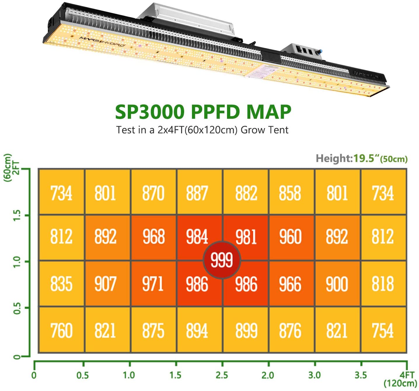 MARS HYDRO SP 3000 LED LED Grow Light New