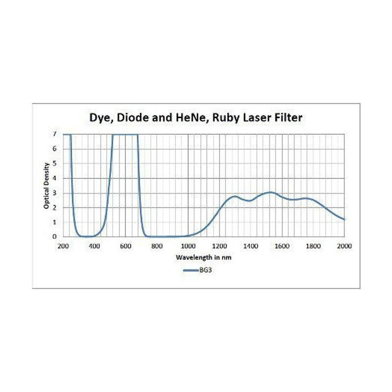 Phillips Safety BG3 Laser Safety Glasses in Fitover 33 Black