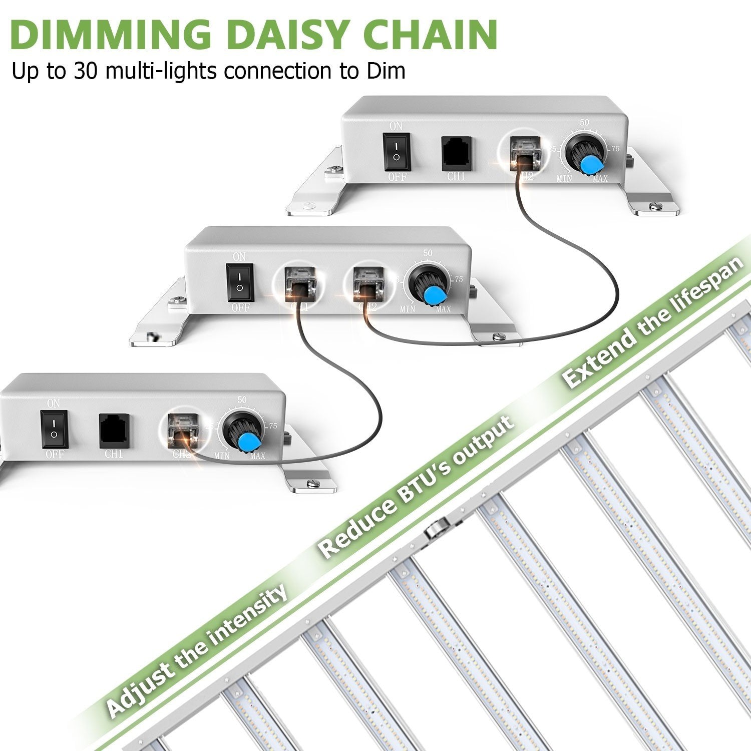 Mars Hydro FC-3000 Samsung LM301 Osram LED Grow Light New