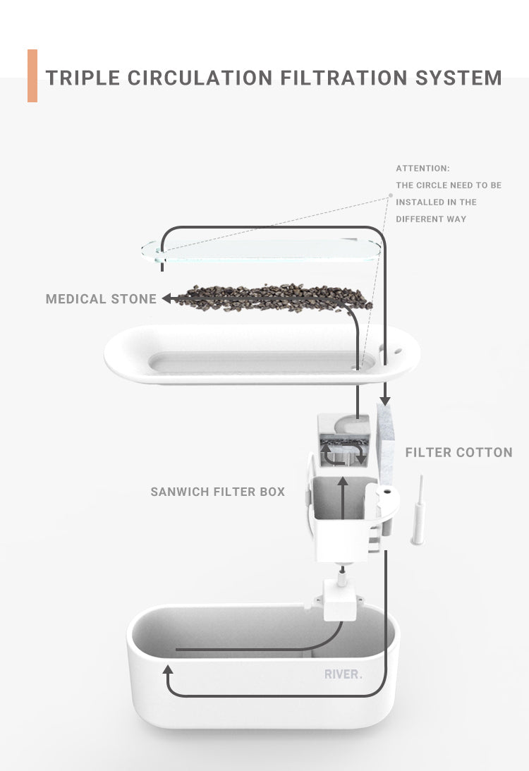 River Series Cat Water Fountain