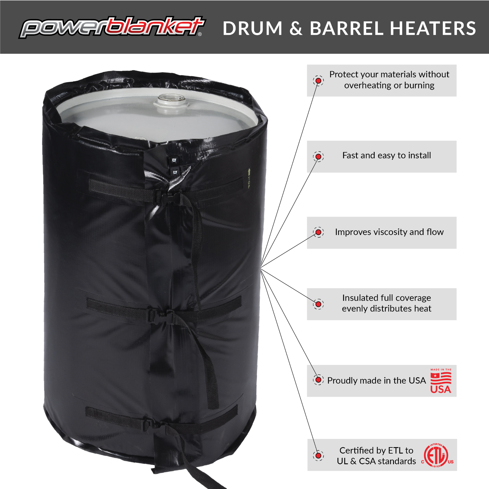Powerblanket BH55RR-100 55 Gallon Insulated Drum Heater 100°F Fixed New