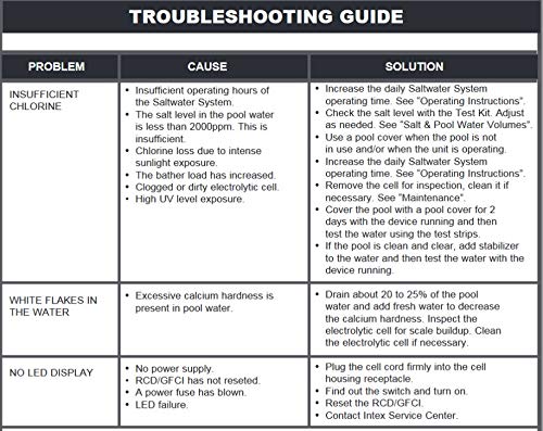 Intex Krystal Clear Saltwater System with E.C.O. (Electrocatalytic Oxidation) for up to 7000-Gallon Above Ground Pools, 110-120V with GFCI