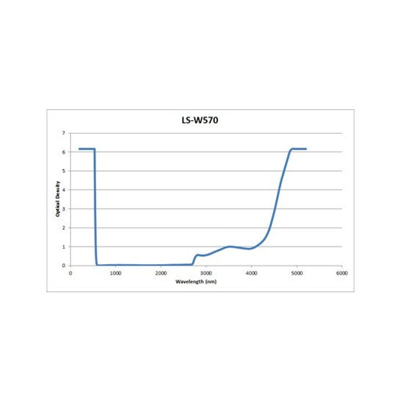 Phillips Safety UV/Excimer/AKP/CO2 Laser Safety Glasses in 600 Pewter