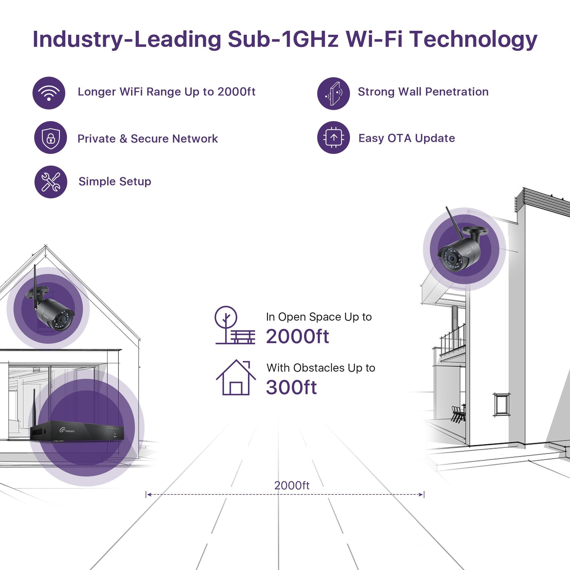 Loocam Ultra long distance 8-Channel 1080P NVR Wireless Security Camera System 2TB HDD with 4PCS Weatherproof Two-Way Audio Cameras New