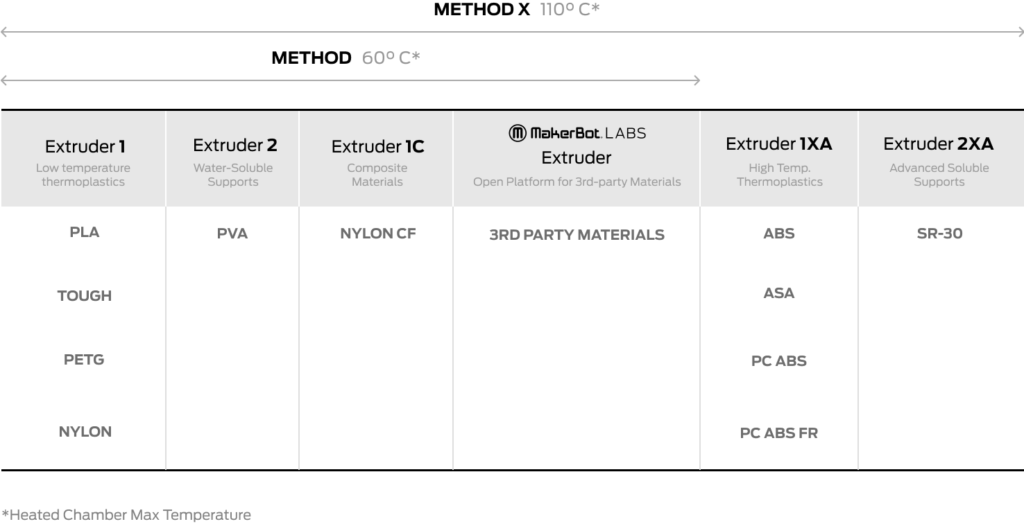 MakerBot Method X 3D Printer Carbon Fiber Edition 17.2