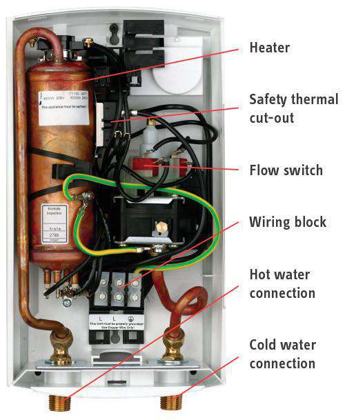 Stiebel Eltron DHC 3-2 Tankless Water Heater Manufacturer RFB