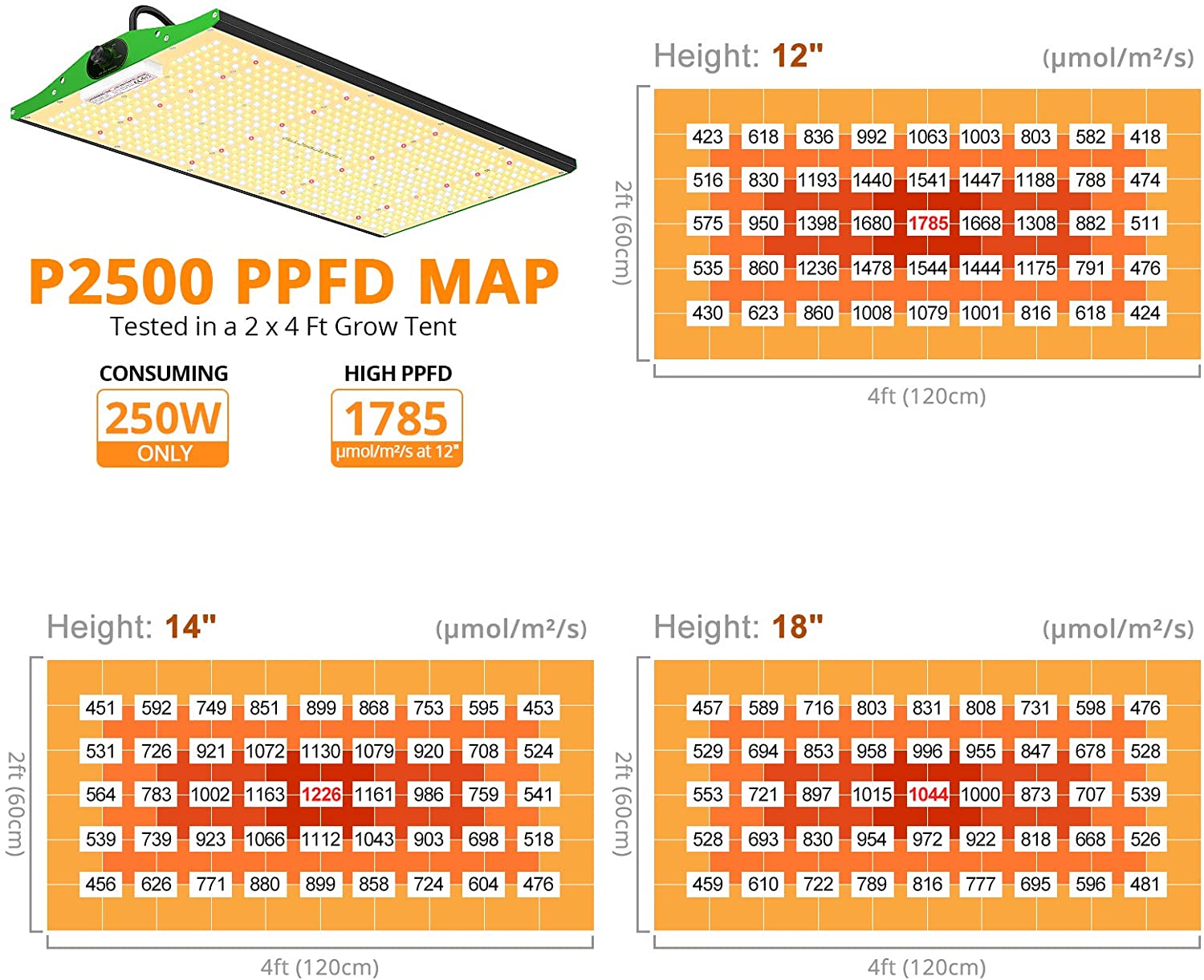Viparspectra P2500 Full Spectrum Infrared 250W LED Grow Light with Upgraded SMD LEDs and Dimmable Plant Light New