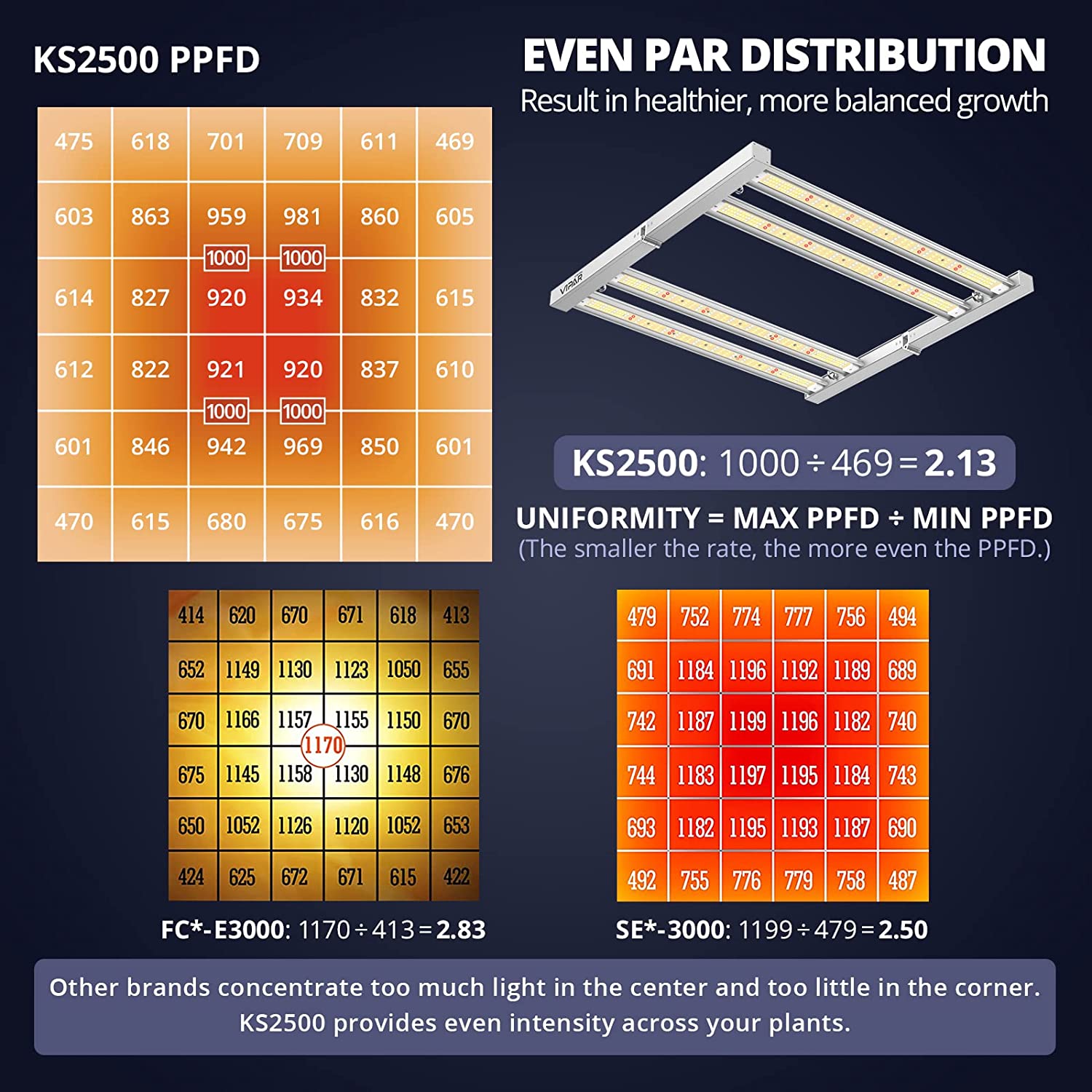 Viparspectra KS2500 250W LED Grow Light New