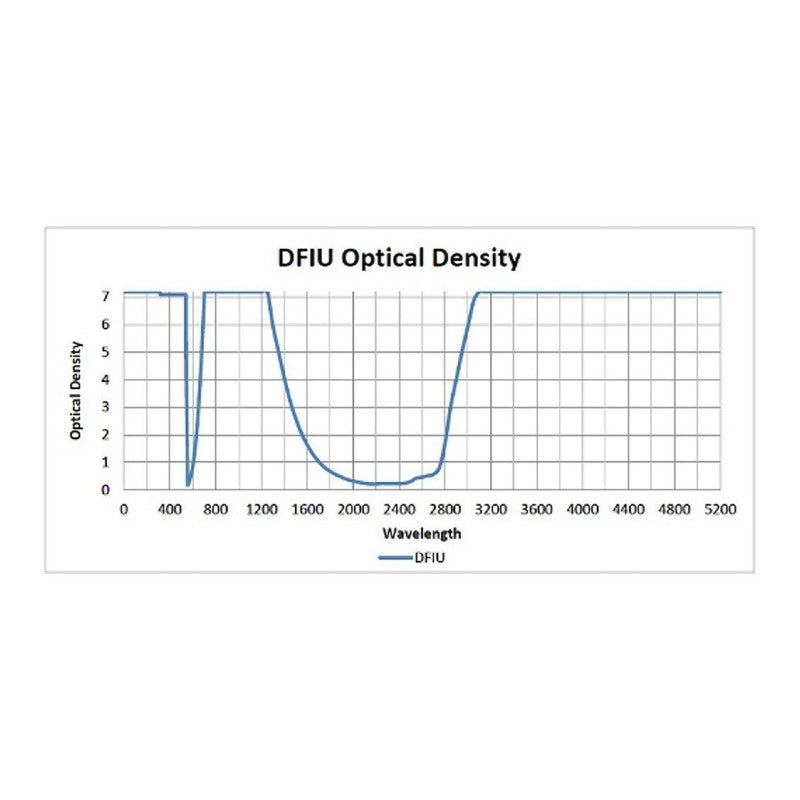 Phillips Safety Argon, Ruby, Diode, Alexandrite, YAG & CO2 Laser in 300 Black