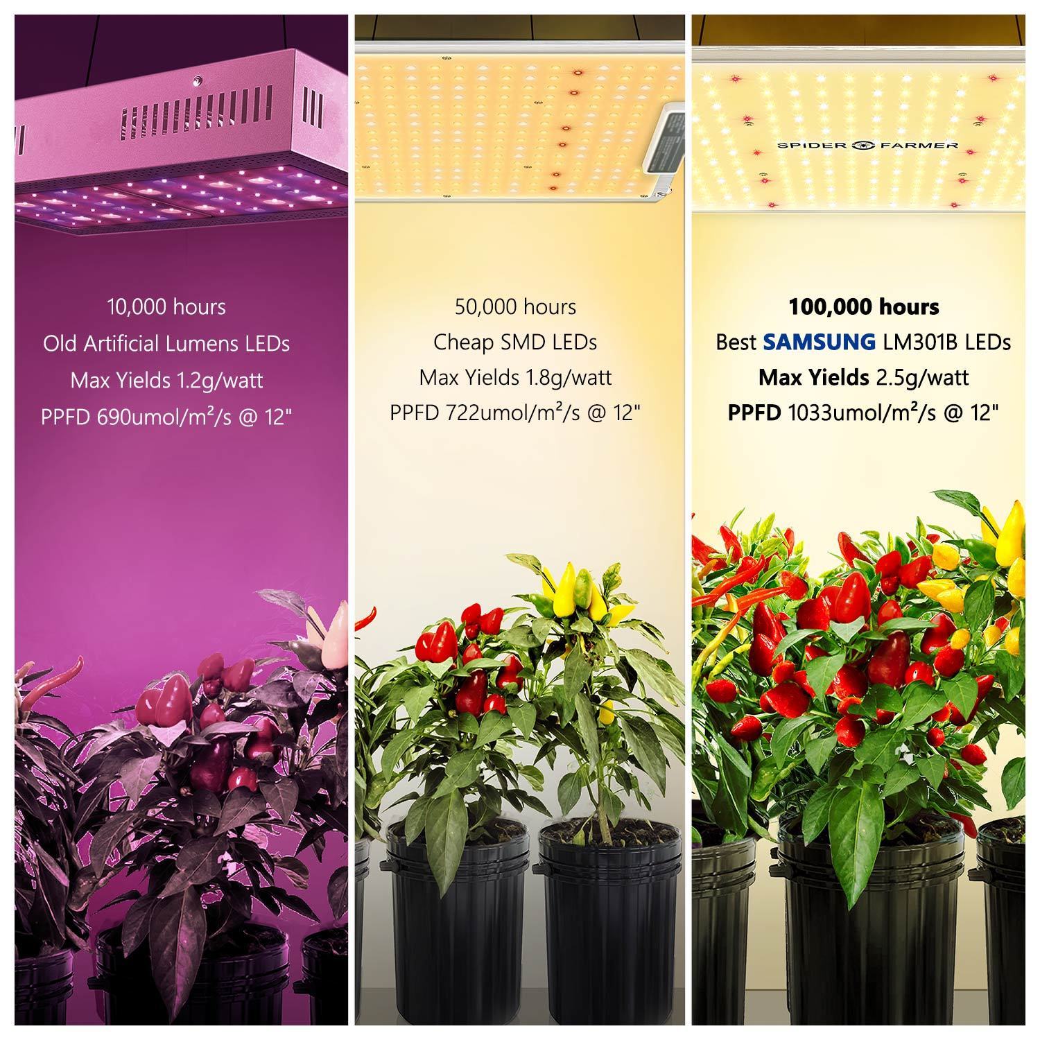 Spider Farmer SF1000 Full Spectrum 3000K 5000K 660nm-665nm IR Grow Light with LM301B Diodes & Dimmable Mean Well Driver New