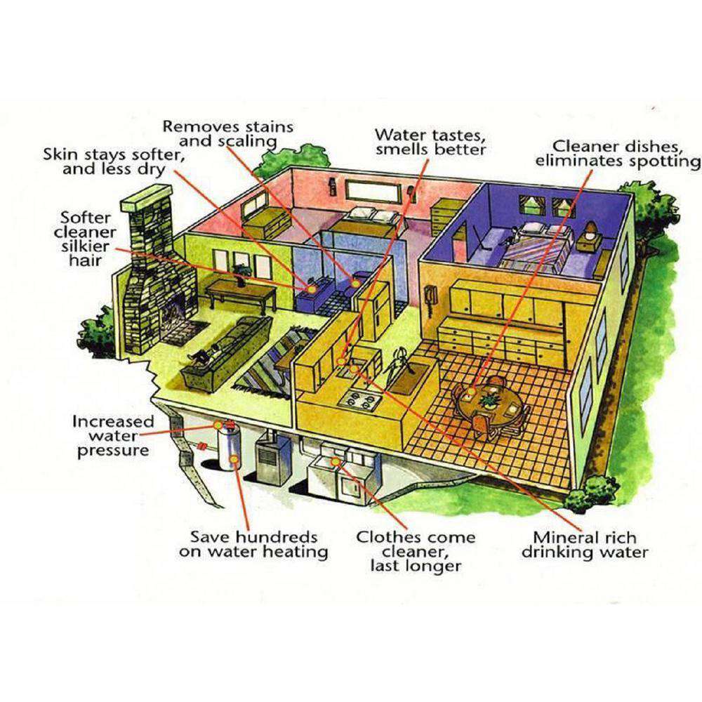 Calmat Plus 1-6005-000US Electronic Anti Scale and Rust Water Treatment System New