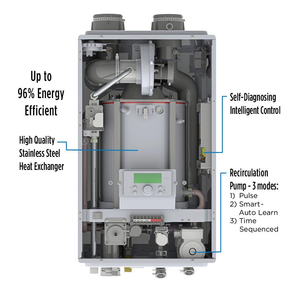 Westinghouse WGRGHNG150 8.2 GPM High Efficiency Natural Gas Tankless Water Heater with Built- In Recirculation and Pump New