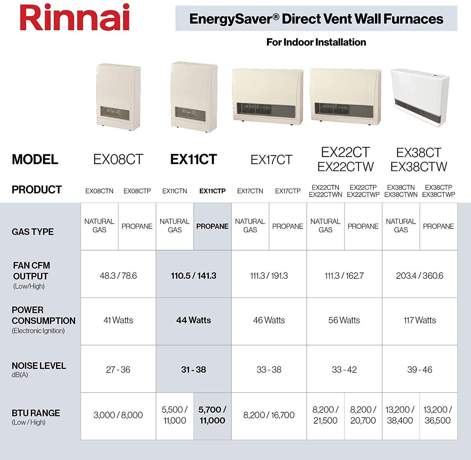 Rinnai 8,000 BTU Direct Vent Liquid Propane LP Furnace Heater New
