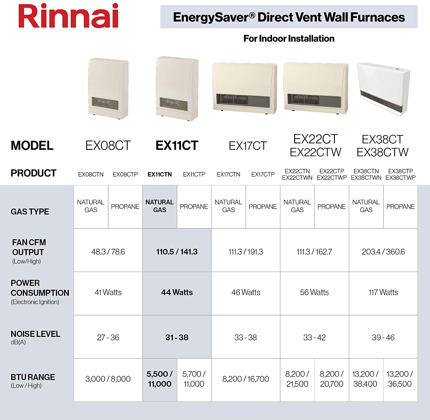 Rinnai 11,000 BTU Direct Vent Natural Gas Furnace Heater New