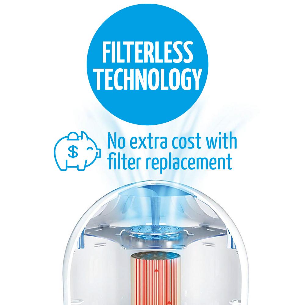 Airfree P1000 Air Sterilizer and Purifier