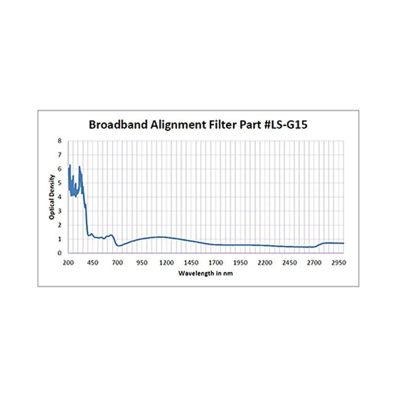 Phillips Safety G15 Laser Safety Glasses in 600 Pewter