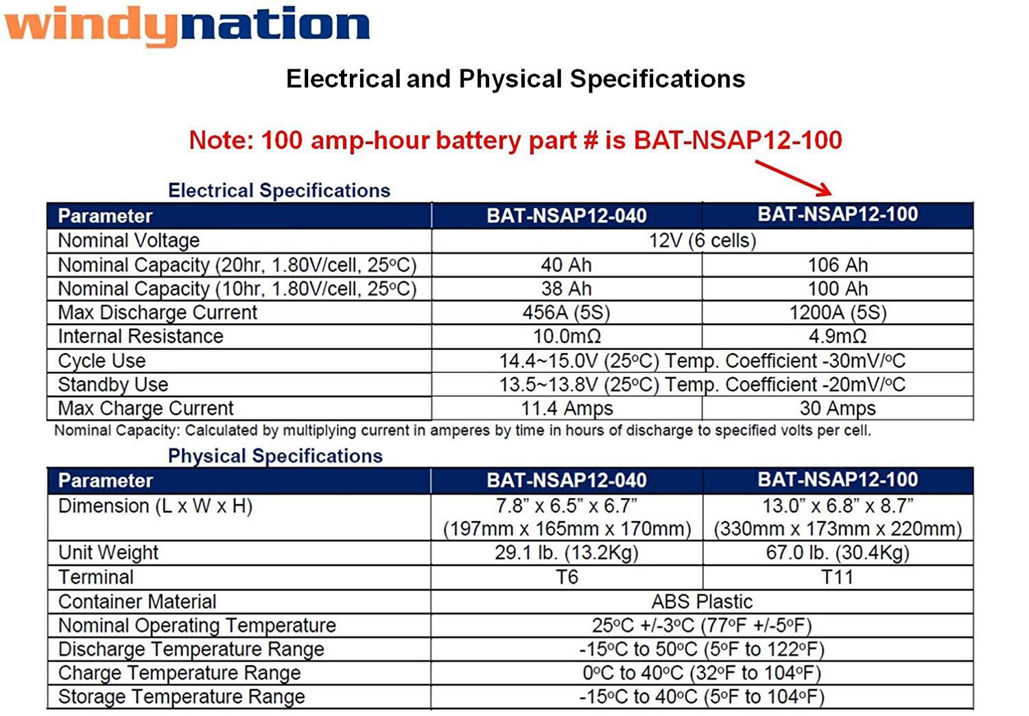 WindyNation SOK-400WP-P30L-400B 400 Watt Solar Panel Kit with 400ah AGM Battery New