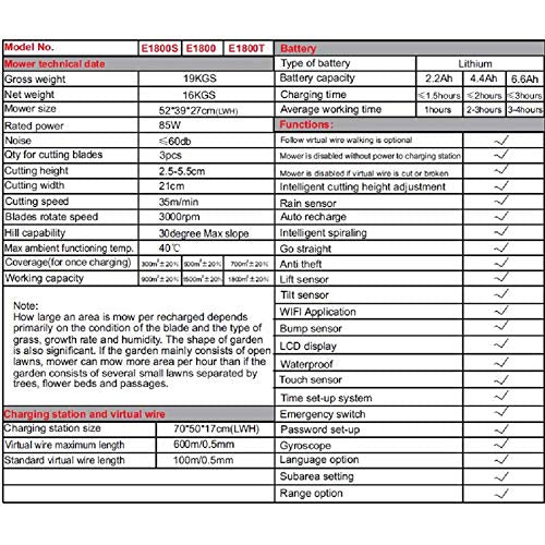 SHPEHP Mowing Robot, Lawn Mower for Gardens/Automatic Cordless mowers up to 1000 m2, Built-in Anti-Theft Password, WiFi Remote Control, Anti-Collision Sensor.-Black