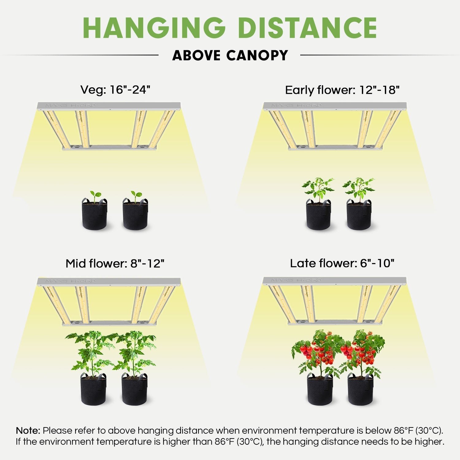 Mars Hydro FC-3000 Samsung LM301 Osram LED Grow Light New