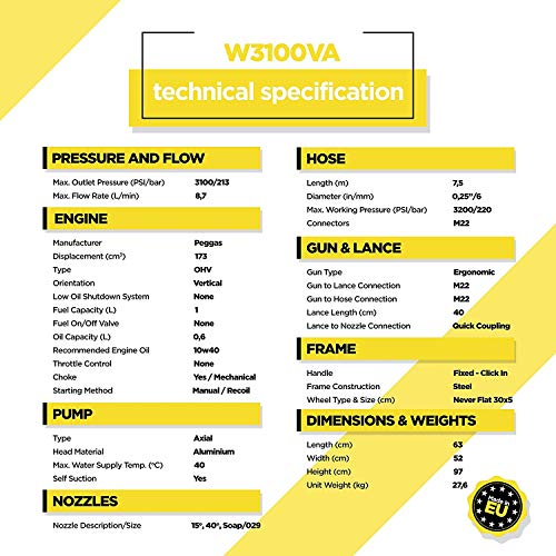 WASPPER - W3100VA - 31000 PSI - 2.9 GPM - Gas Pressure Washer - 196CC - 5 Nozzle Set - PEGGAS Vertical Engine
