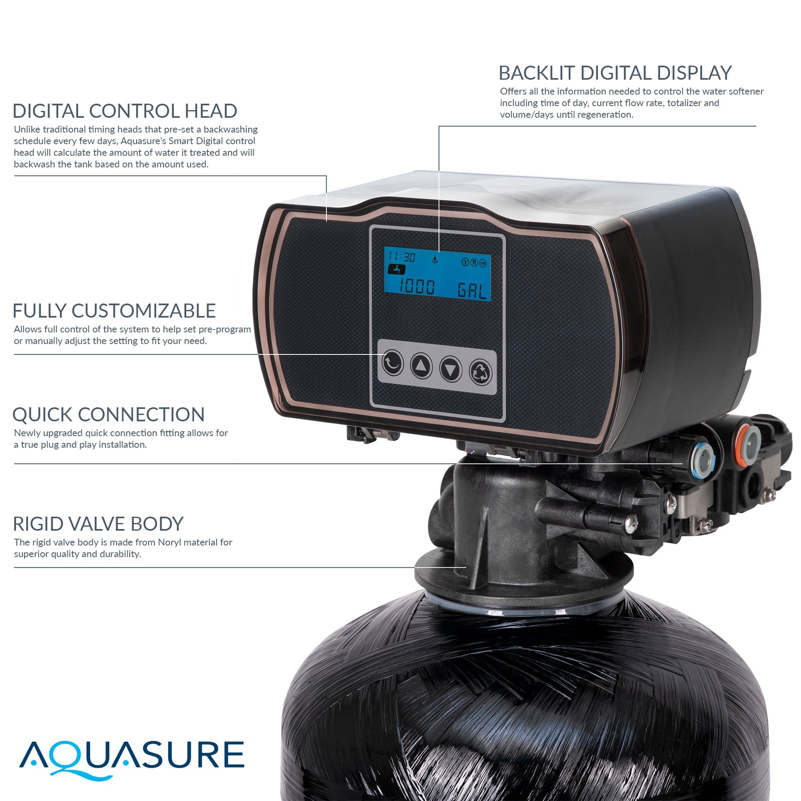 Aquasure AS-HS48D Harmony Series 48,000 Grain Digital Metered Water Softener New