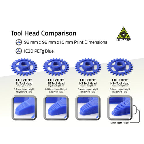 LulzBot SE Single Extruder Tool Head