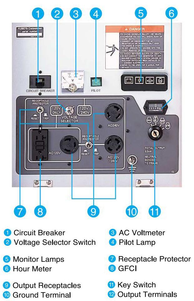 Kubota GL7000-USA Lowboy ll Series 7kW Diesel Generator New
