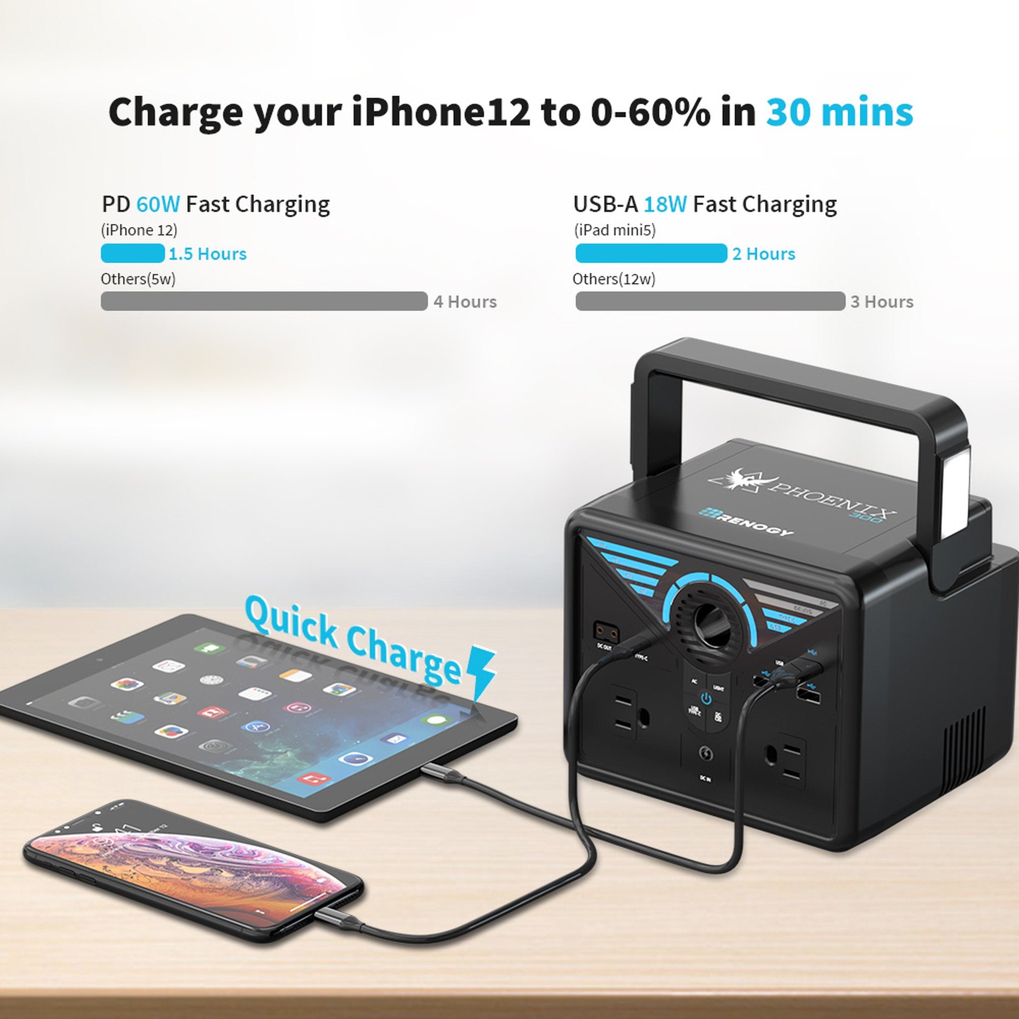 Renogy R300PHX-US PHOENIX 300 Power Station New