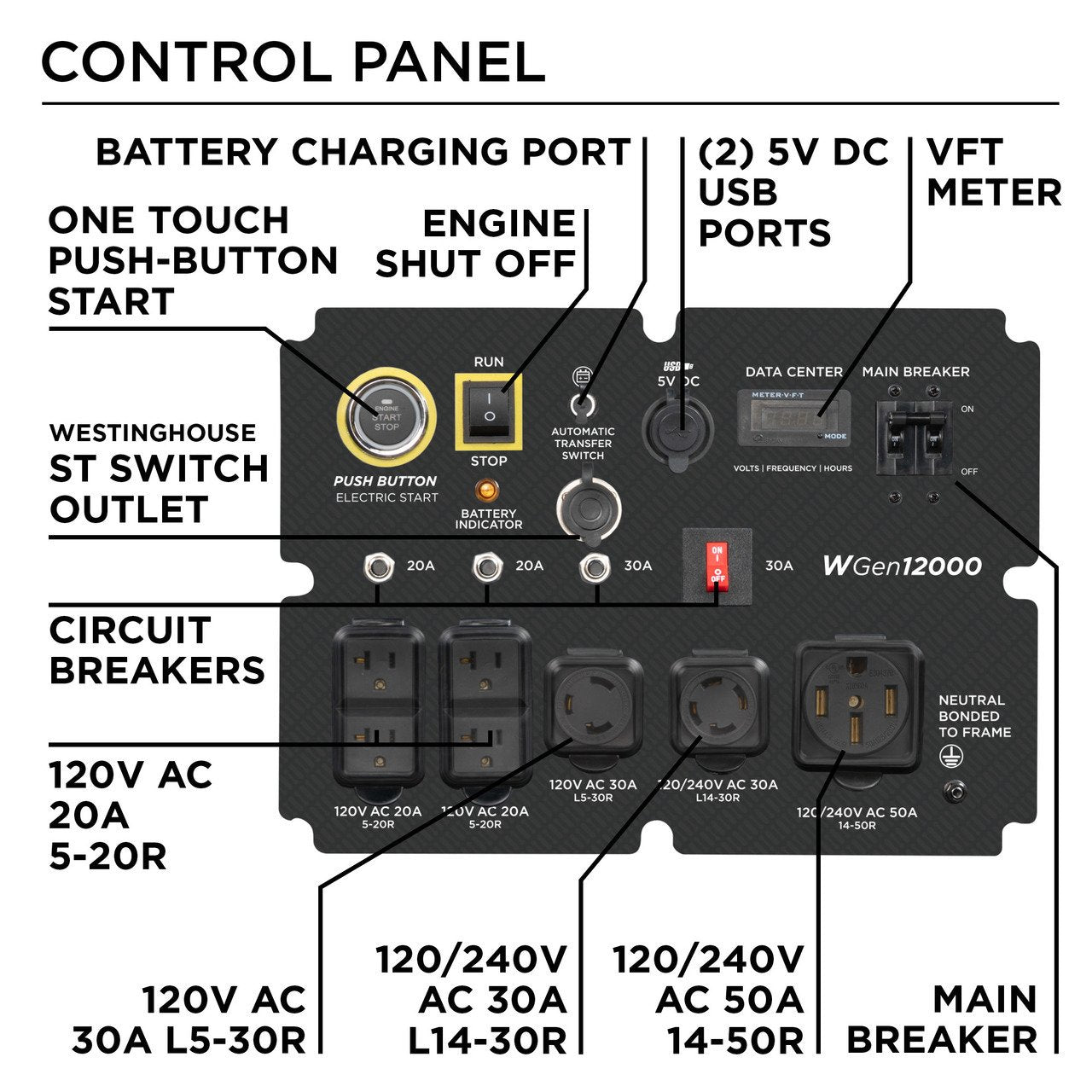 Westinghouse WGen12000DF 12000W/15000W Dual Fuel Remote Start Generator New