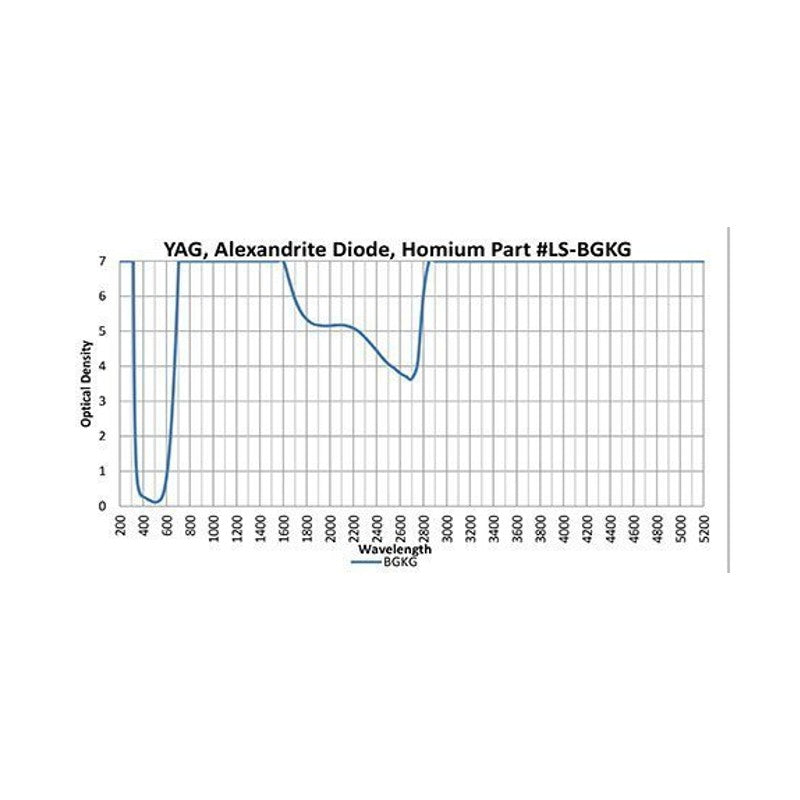 Phillips Safety YAG, Alexandrite Diode, Holmium (BGKG filter) Laser Safety Glasses in 600 Pewter
