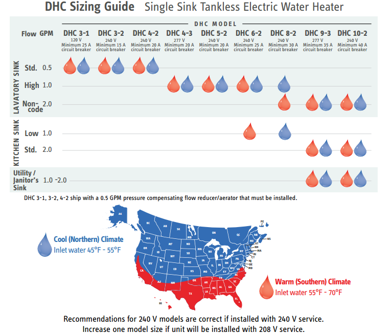 Stiebel Eltron DHC 5-2 Tankless Water Heater Manufacturer RFB