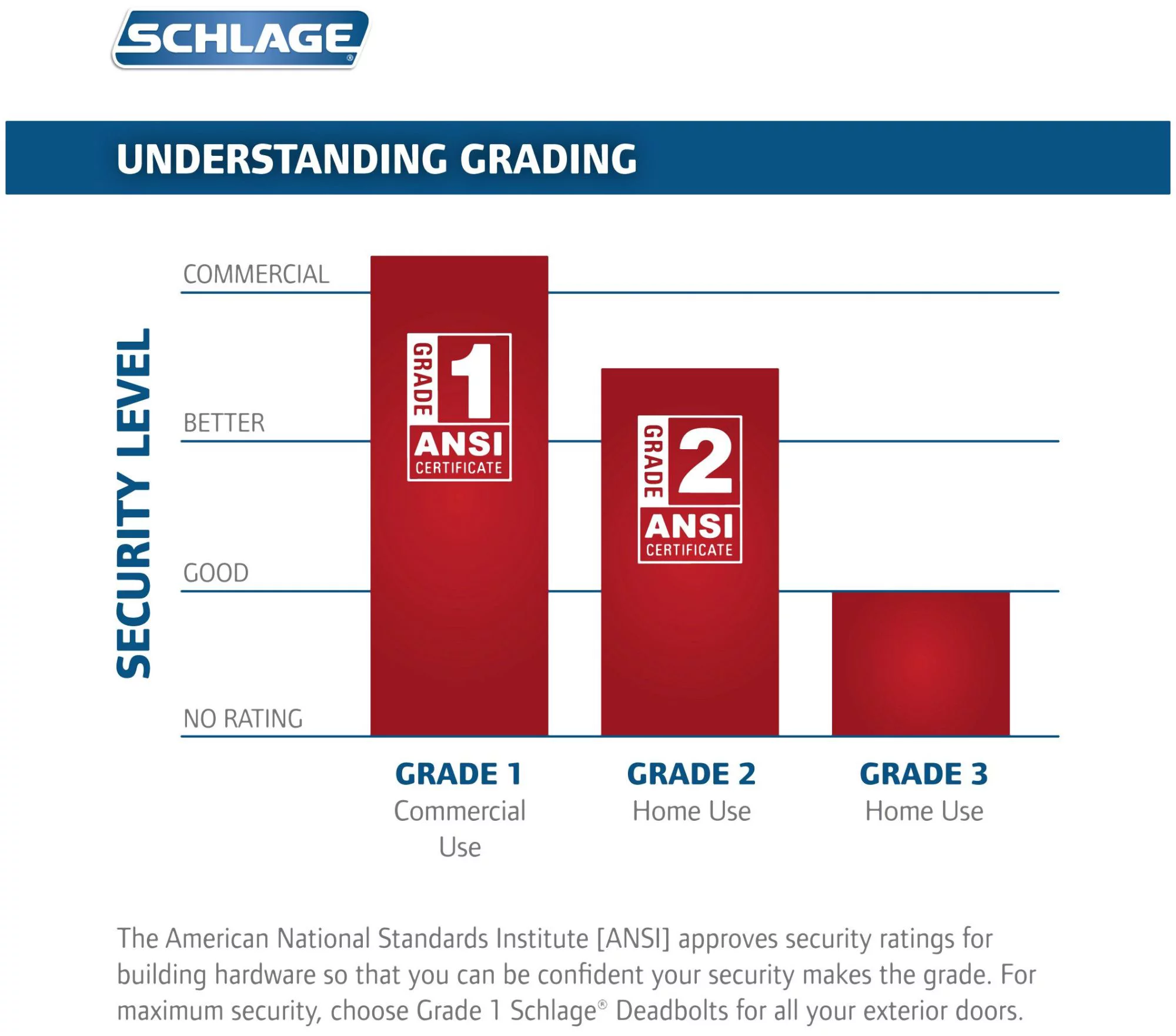 Schlage F58 CEN 625 Century Exterior Handleset with Deadbolt, Bright Chrome (Exterior Half Only)